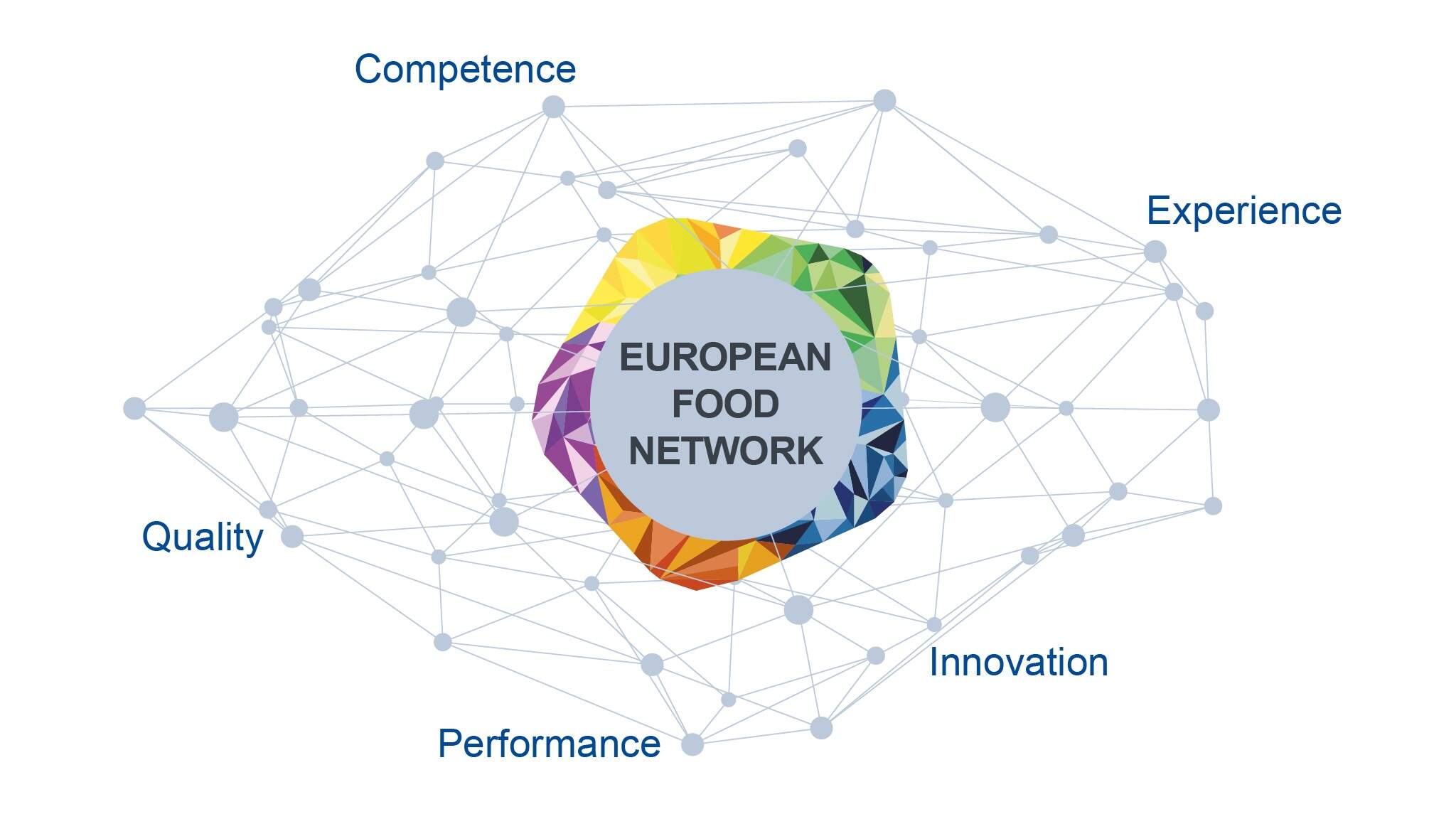 European Food Network - Az intelligens élelmiszerlogisztikai rendszer